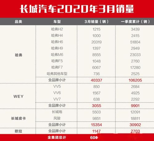 汽车累计到多少分