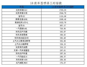 汽车缸头多少工时