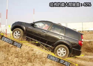 汽车能爬多少坡度 汽车能爬多少坡度